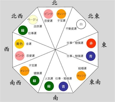 白 風水|風水での「色」はどんな意味を持つ？色を使いこなして運気を上。